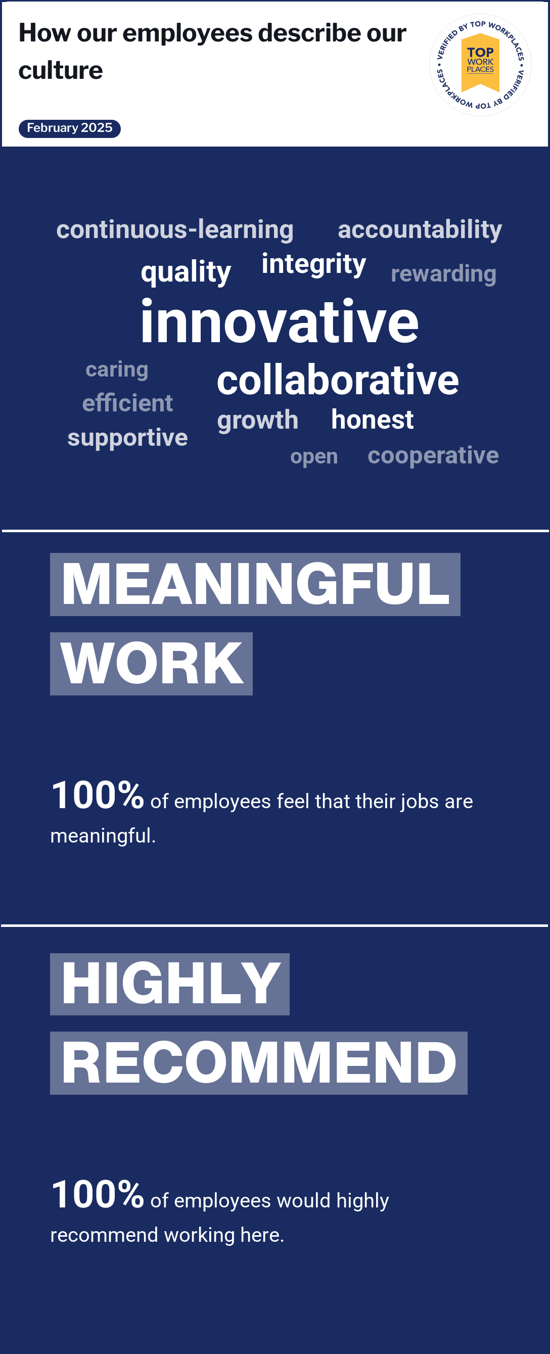 Winner of the 2025 Washington Post Top Workplaces award. 100% of employees feel that their job is meaningful. 100% of employees recommend working at OneGlobe.Top adjective responses include: innovative, collaborative, growth, quality, and honest.